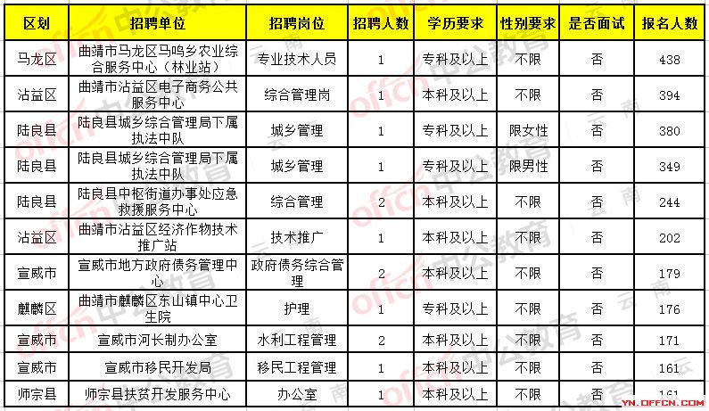 蒙阴当地招聘最新消息