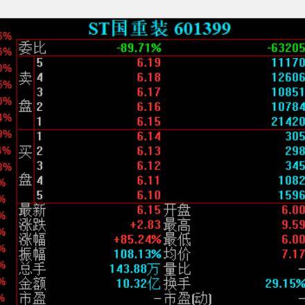 st二重重装最新消息