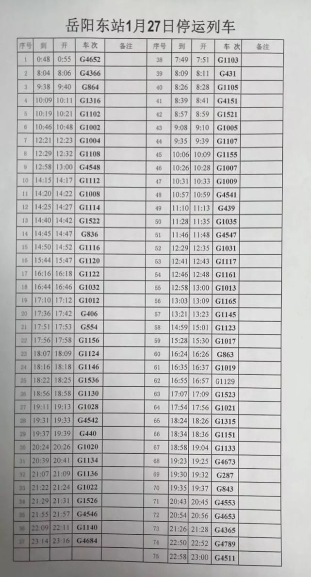岳阳东最新列车时刻表