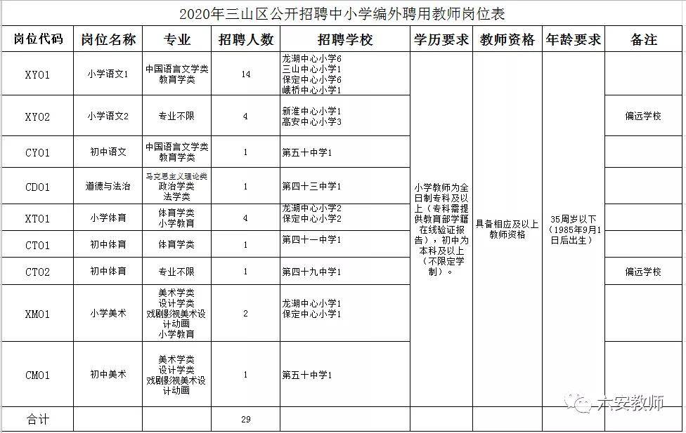 芜湖市三山区最新招聘信息