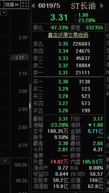 st长油最新消息新三板