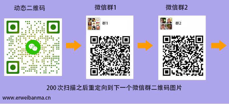 微信发片群二维码最新