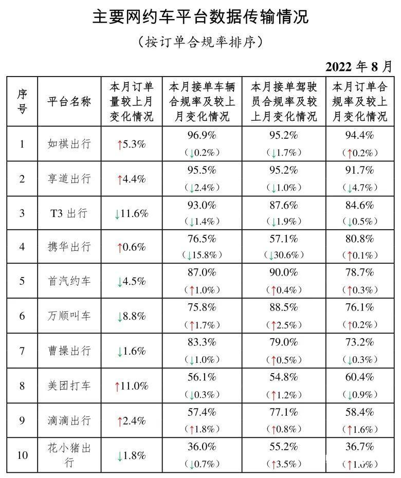 合肥市网约车最新消息