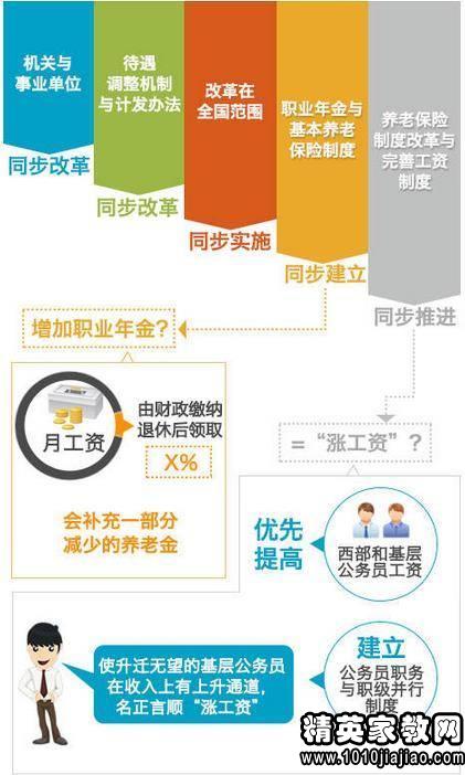浙江省事业单位车改最新消息