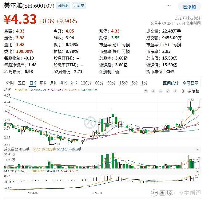 热门 第51页