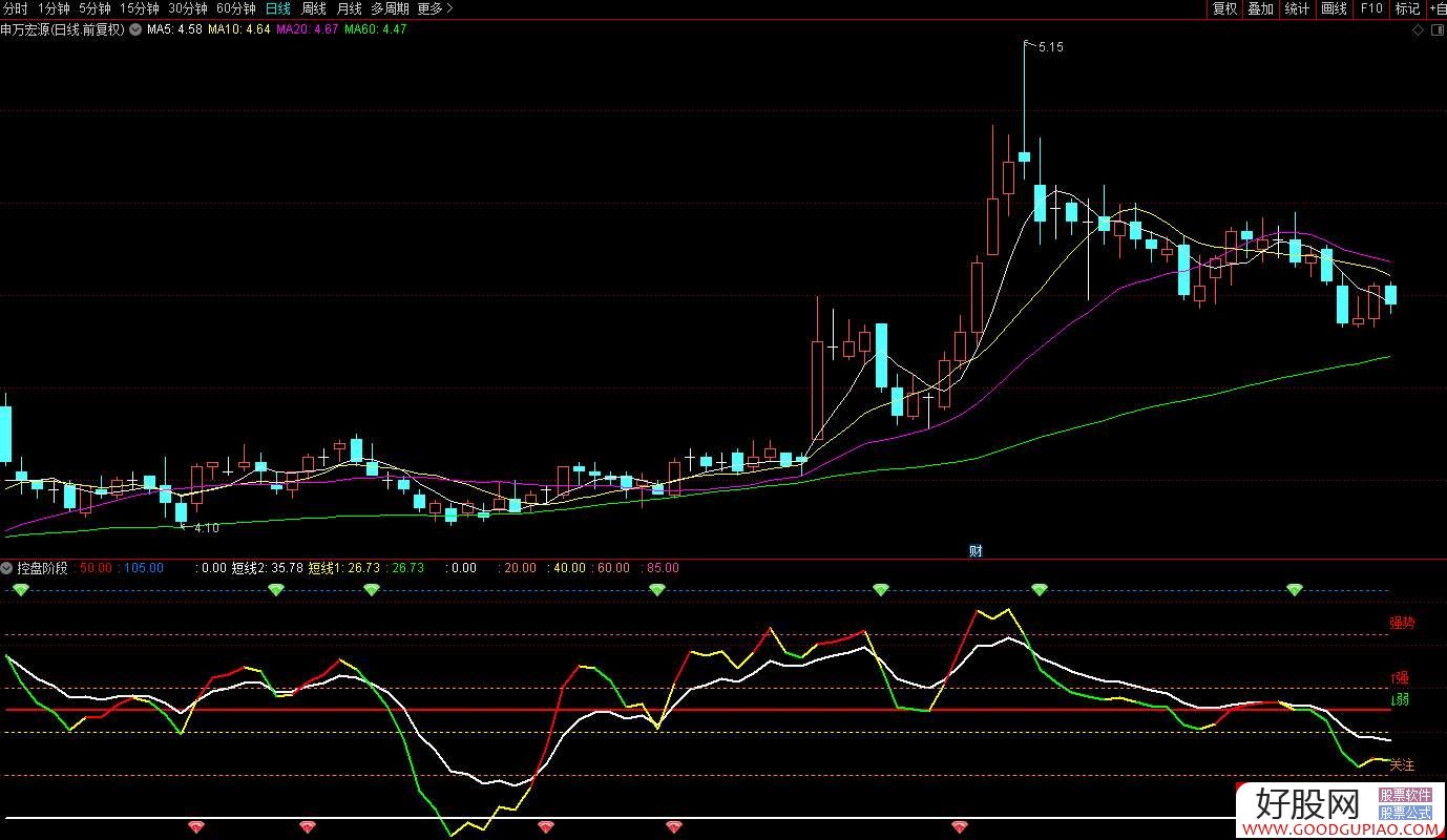 通达信最新主力控盘指标源码