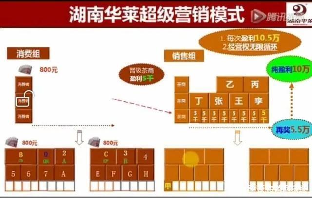 财经 第45页