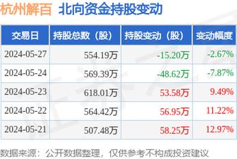 杭州解百股份最新消息