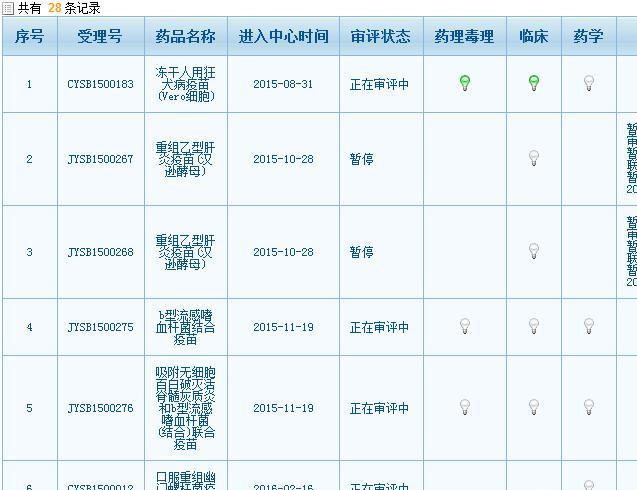 胃病疫苗评审最新进展