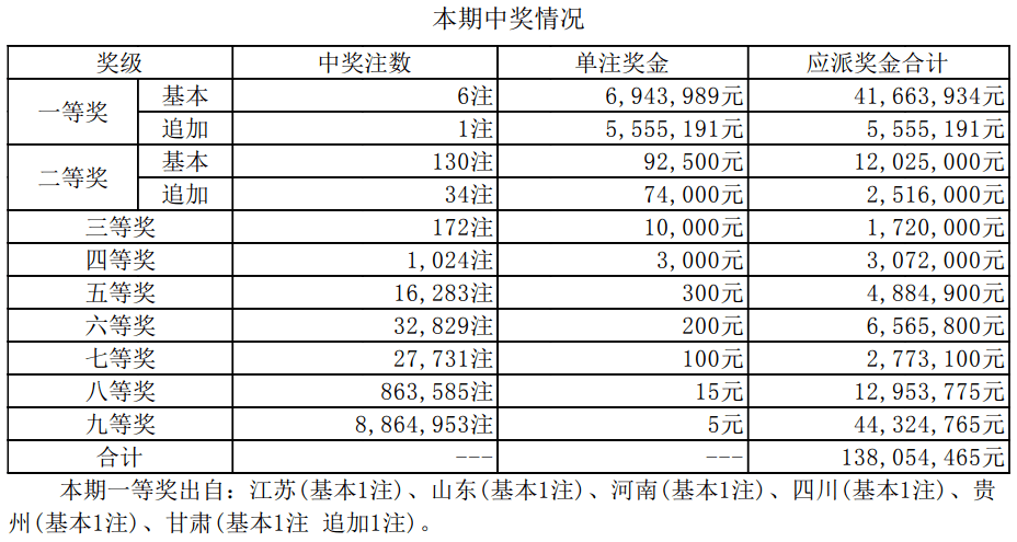 今期澳门开奖结果查询表最新版