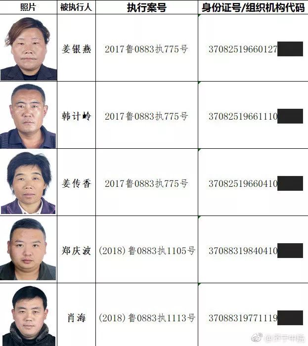 最新潍坊坊子老赖名单