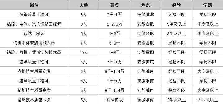 合肥百姓网最新招聘信息