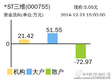 山西三维停牌最新消息