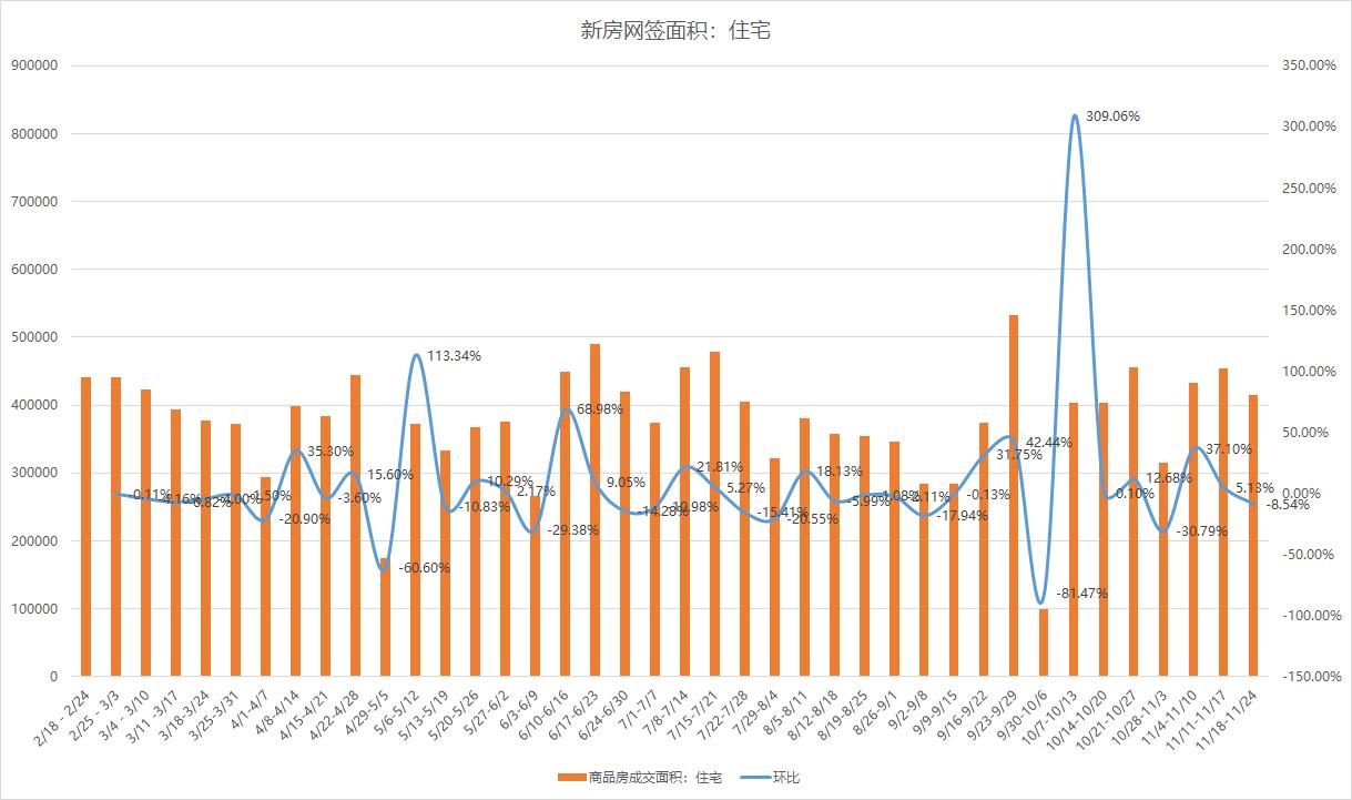 最新都江堰二手房