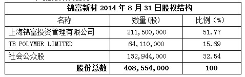 财经 第35页