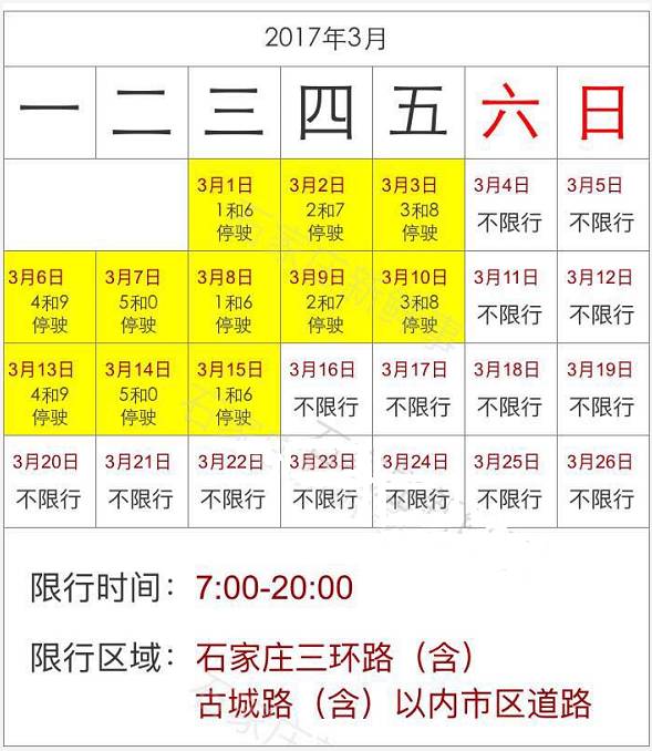 邢台市最新限号通知