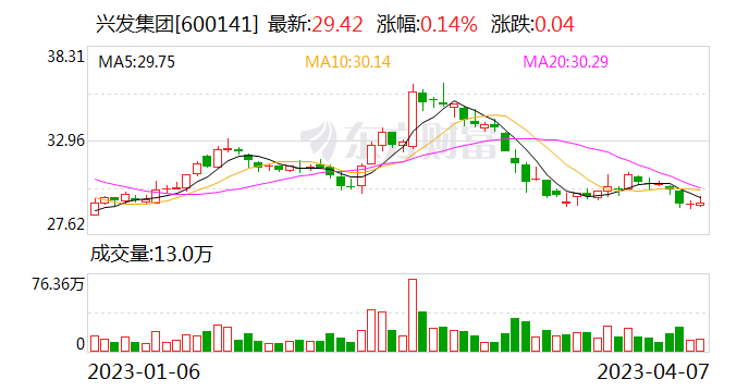 热门 第35页