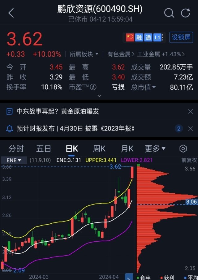 财经 第31页