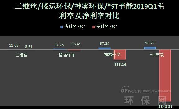 三维丝宫斗最新消息