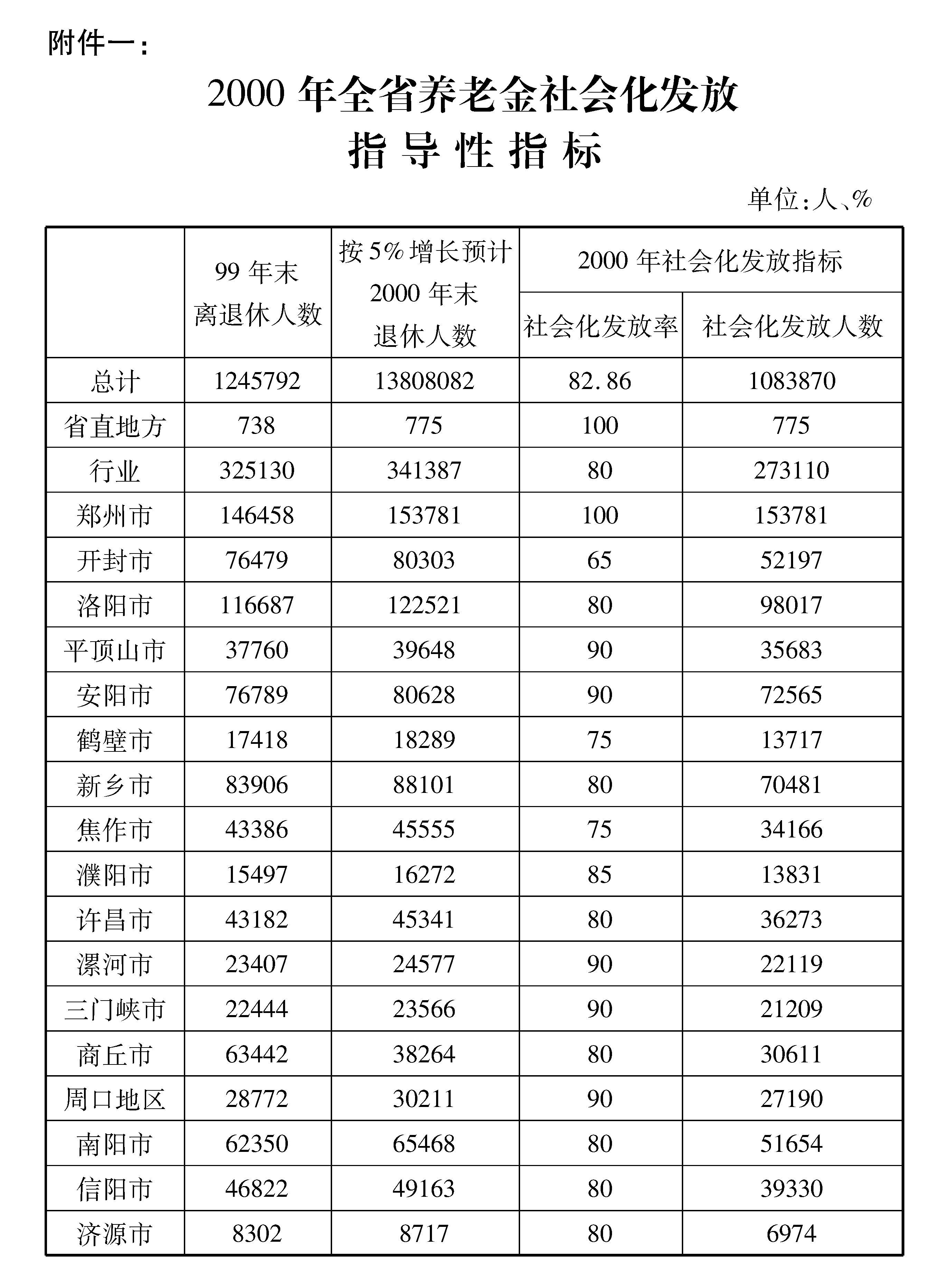 洛阳市养老金最新消息
