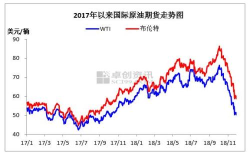 国际原国际原油价格最新行情