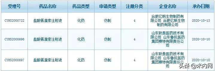 合肥药企最新招聘信息