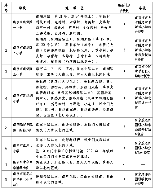 广州宅基地买卖最新政策法规