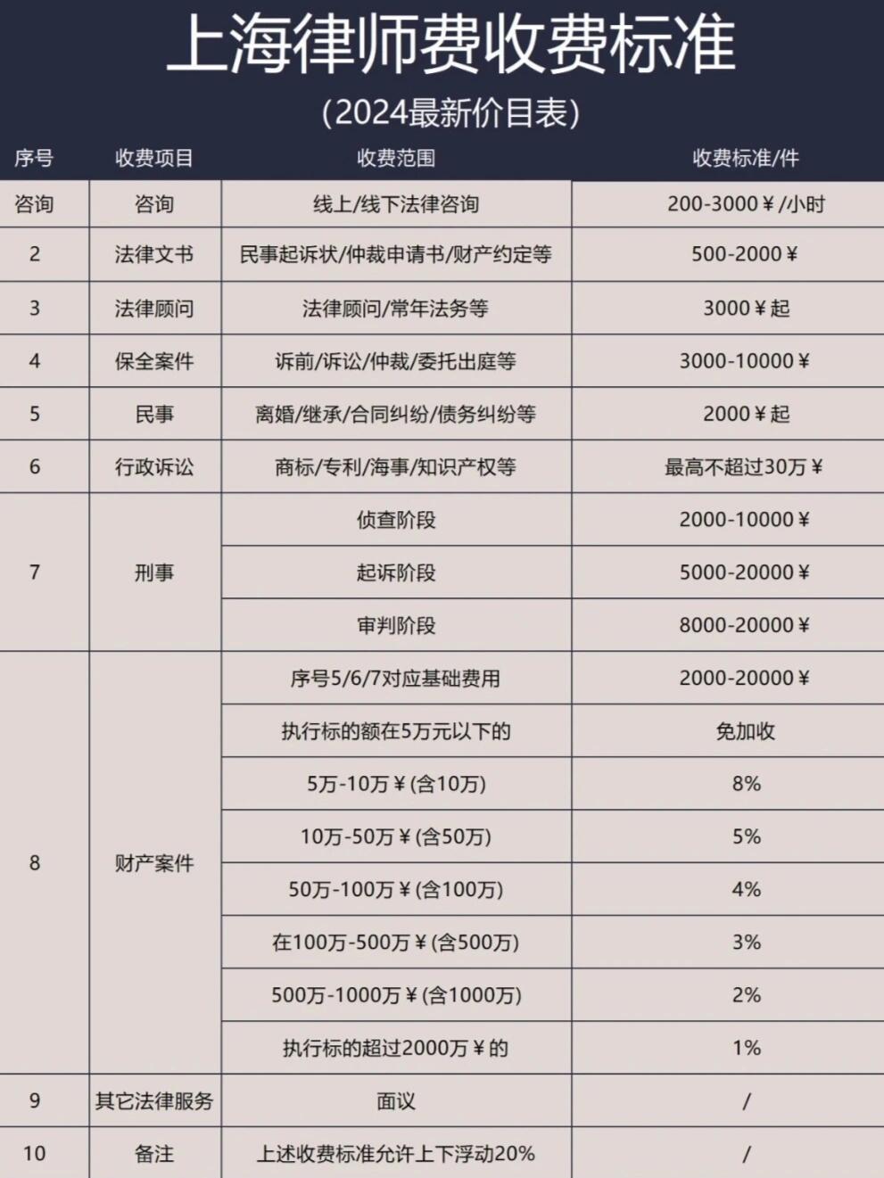 北京市律师收费标准最新规定出台