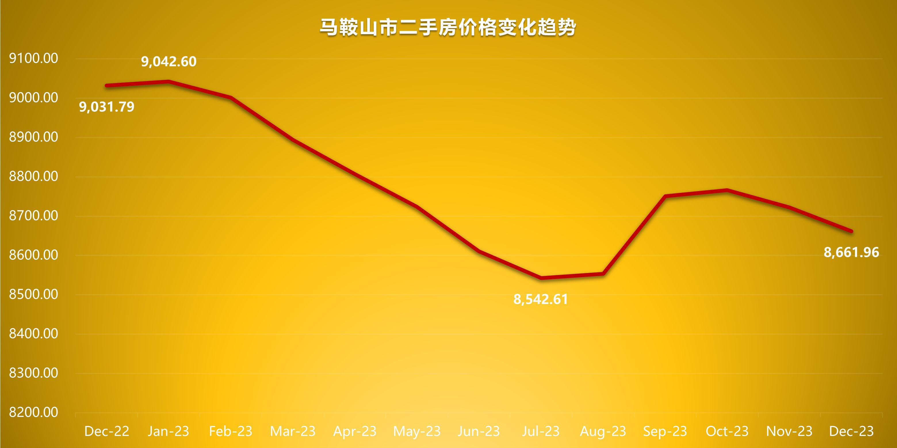 马鞍山房价走势最新消息