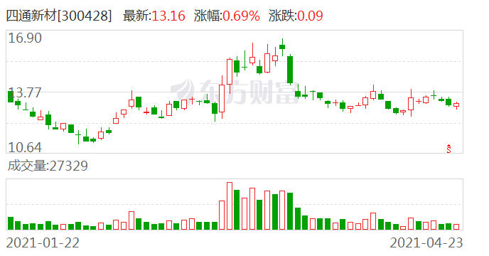 资讯 第21页