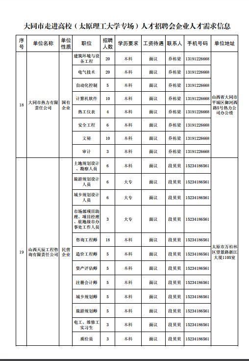 山西大同人才网最新招聘信息