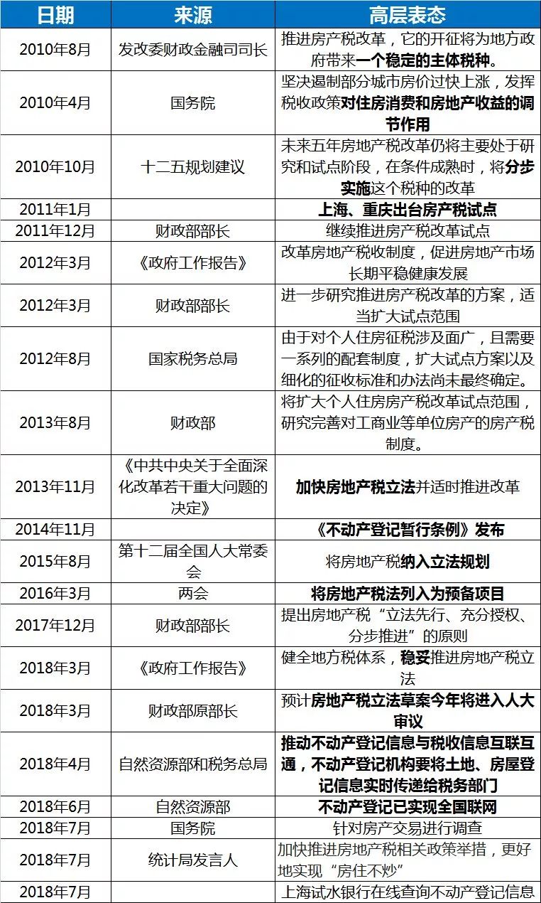 天津房产税最新消息2015年