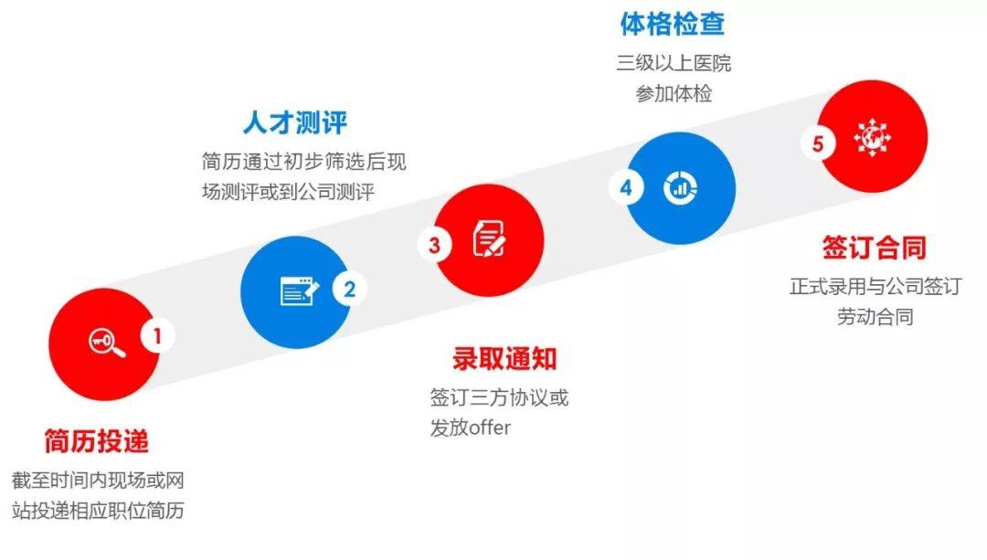 马鞍山市最新招聘信息