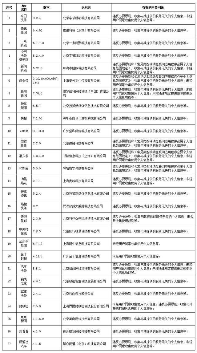 赵长快速路B段最新消息