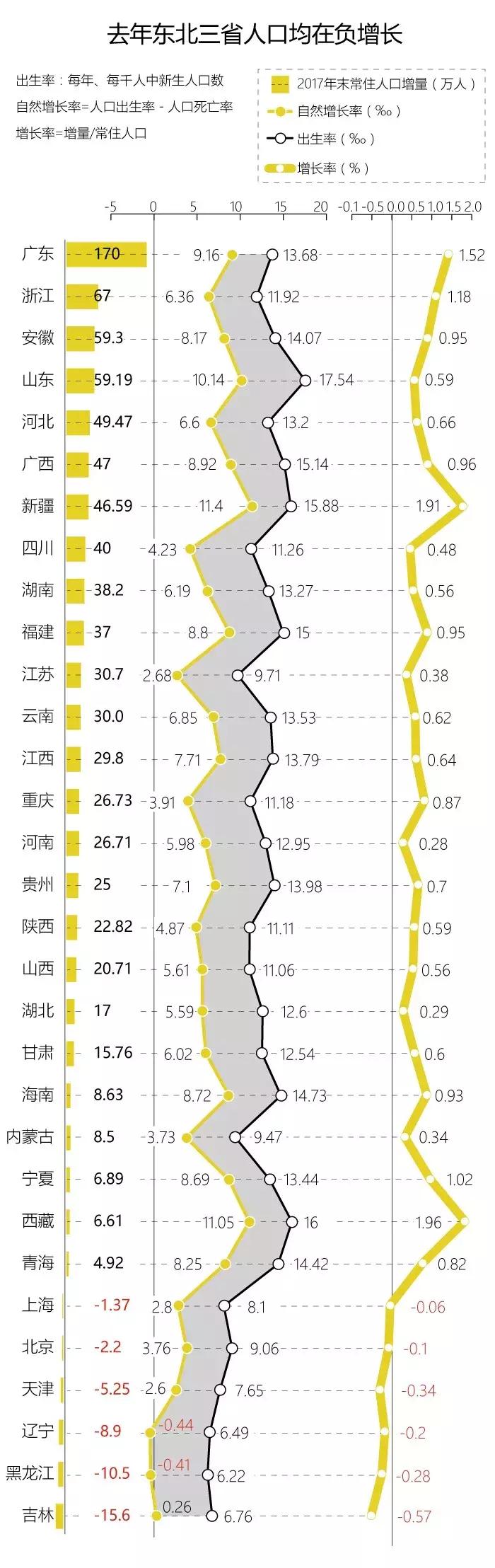 生两个女孩的最新政策