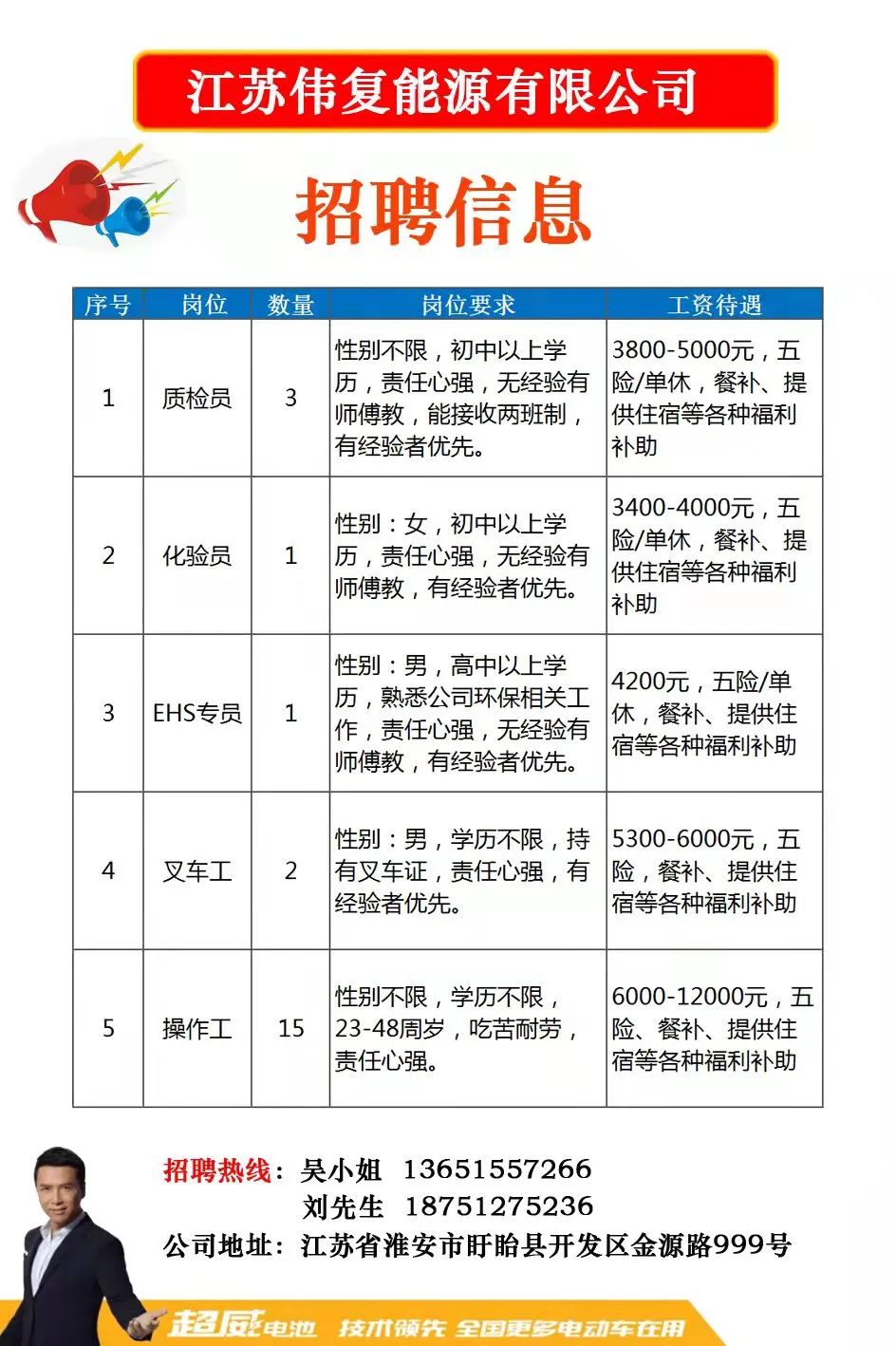 苏州昆山人才市场最新招聘信息