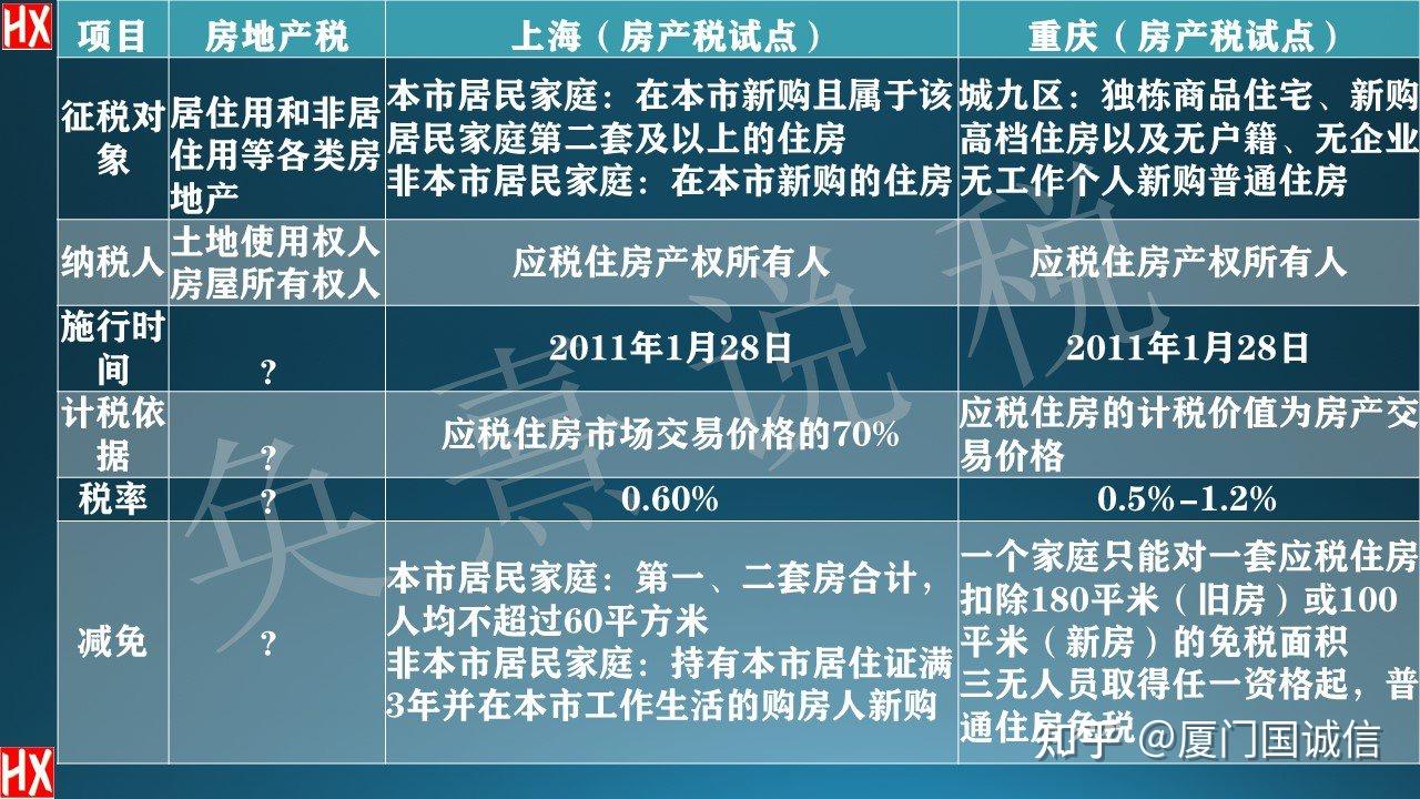 中国多套房产税最新政策