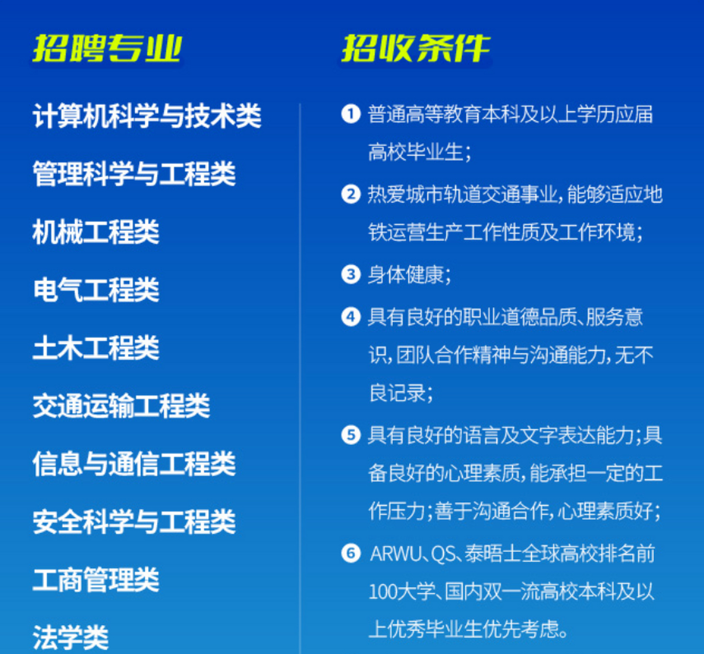 北京地铁招聘网最新招聘信息