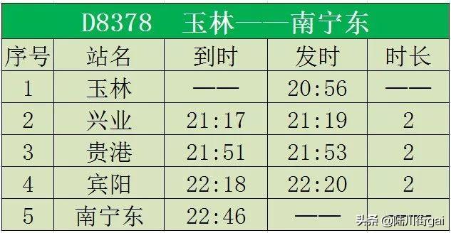 广西陆川动车最新消息