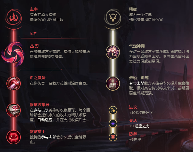 卡莎符文天赋s13最新天赋