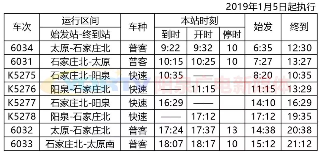 通北站最新列车时刻表