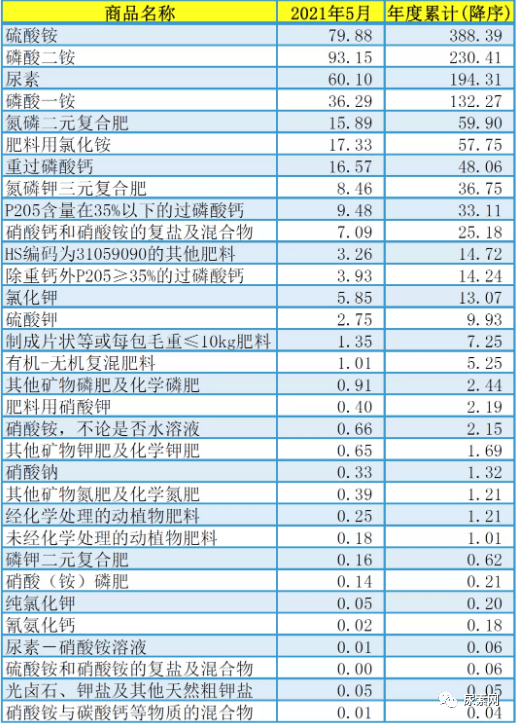 氯化钾肥价格行情最新价格表