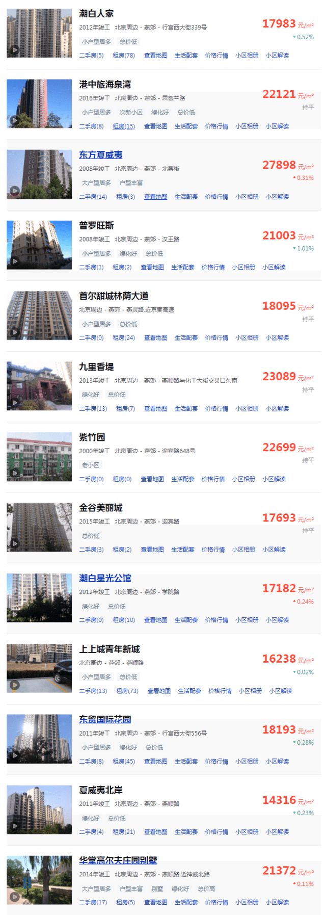 大厂楼盘房价最新消息