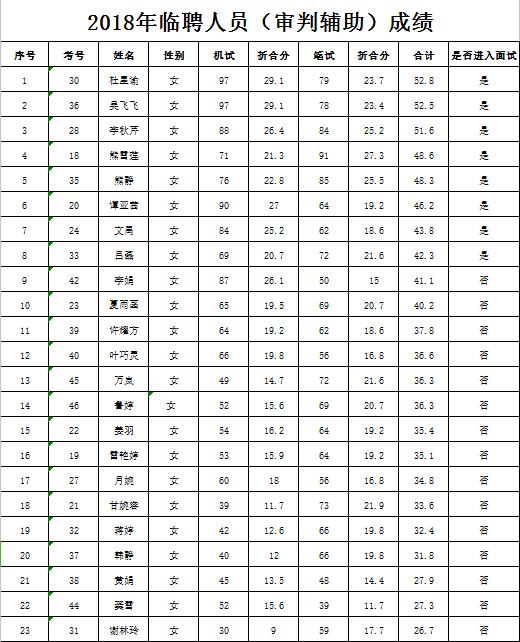 邻水工业园区最新招聘